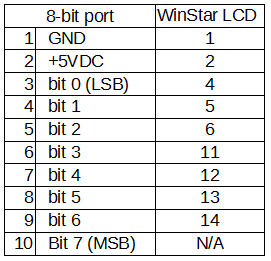 Connecting between LCD and TPS